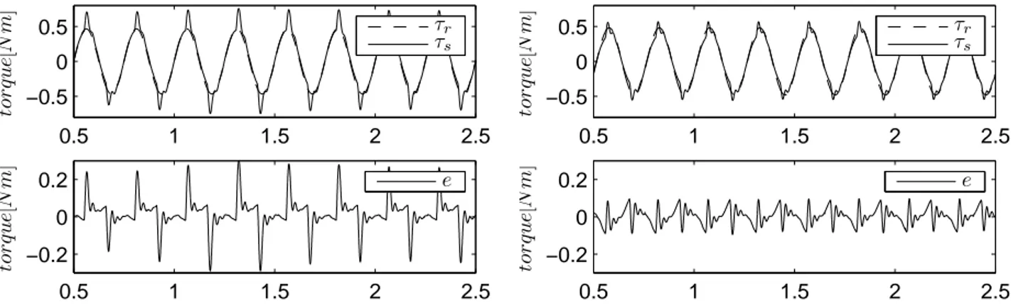 Figure 6. A comparison between the AB (left) and AD (right) controllers in an intermittent contact test.