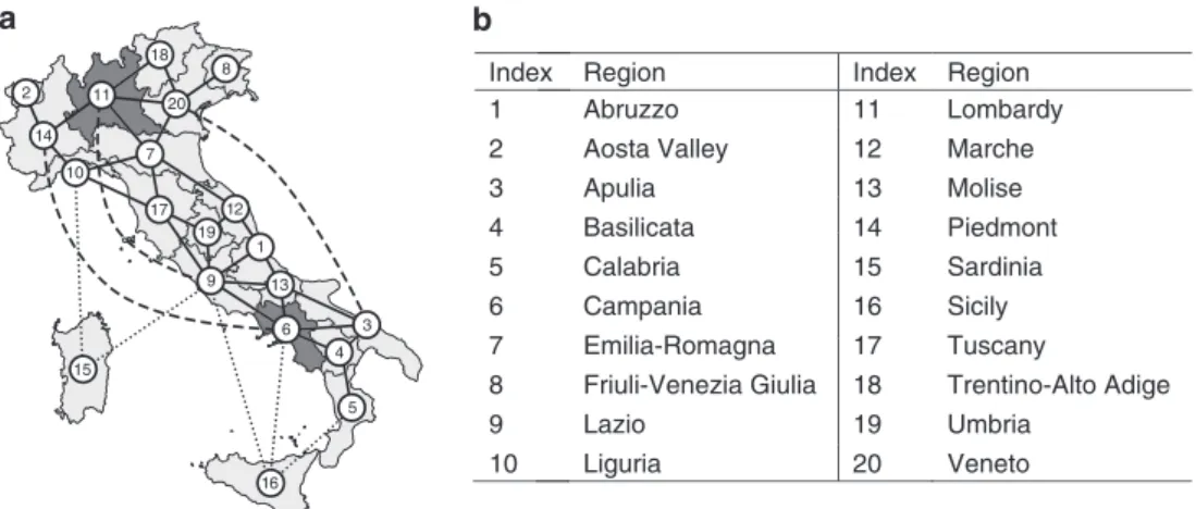 Fig. 1 Schematic diagram of the network-model structure and representative regional parameters