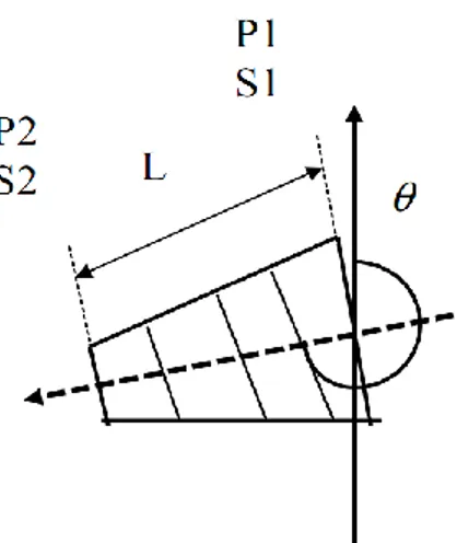 Figura 12 – determinazione del segmento P1P2 