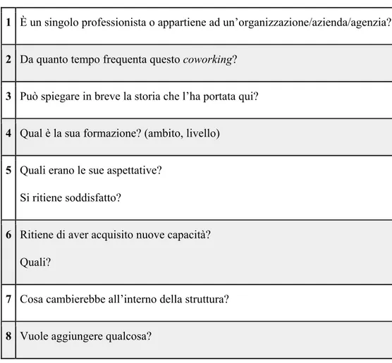 Tabella 2: Schema di intervista guidata ai coworker 