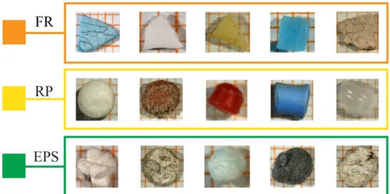 Figure 2. Physical appearance and color of some microplastics among those sampled, divided into  the three types considered
