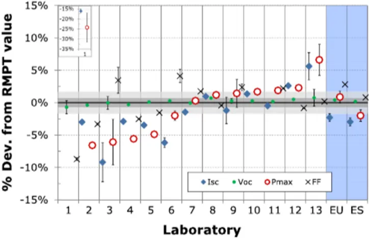 Figure 6 gives the results for RR84, which was nominally labelled as bottom-limited (see Table 1) and certified by ESTI as such at the beginning of the RR (see CB in Table S2)