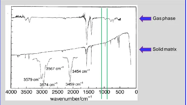 Fig. 9:   Spettro MIR della melammina pura tra 2.5 e 25 µm. [6]. 