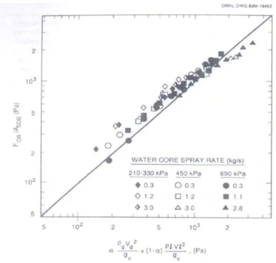 Fig. 24: Comparison of momentum flux measured by the drag body with momentum flux  calculated from measured data, Hardy and Smith (1990) 