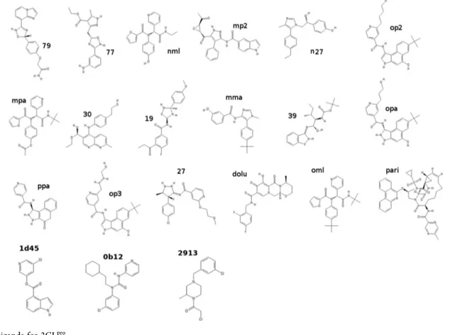 Figure 2. Ligands for 3CL pro .