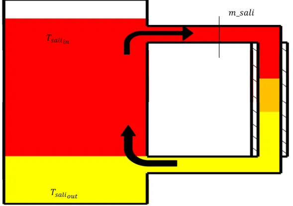 Figura 1- Schema del sistema con serbatoio e tubo alettato 
