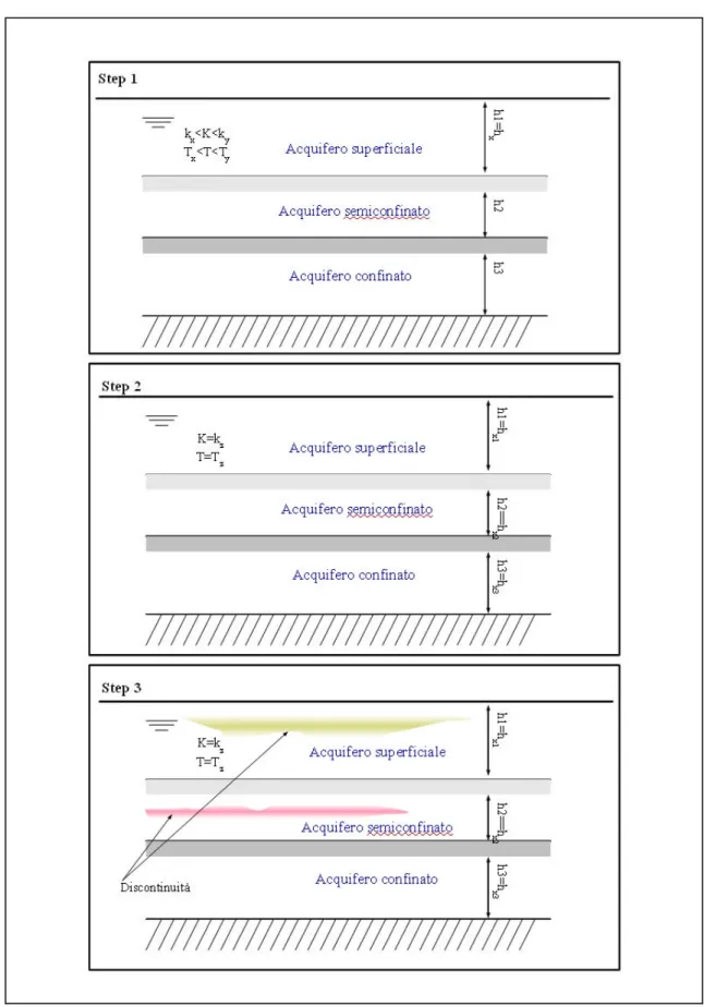 Fig. 8 – Rappresentazione  schematica del processo di caratterizzazione della matrice “acque sotterranee”  per affinamenti successivi