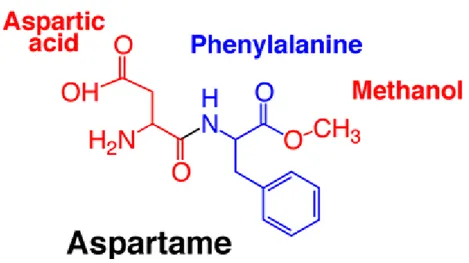 Fig. 3:  Struttura chimica di aspartame. 
