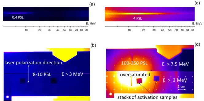 Figure 2. Raw electron spectra measured along the laser axis by means of the 0.99 T electron spectrometer (a, c) and angular distribution of the electron beam with E &gt; 3 MeV and &gt; 7.5 MeV registered using the cylinder-stack (b, d): (a, b) shot at 1.6