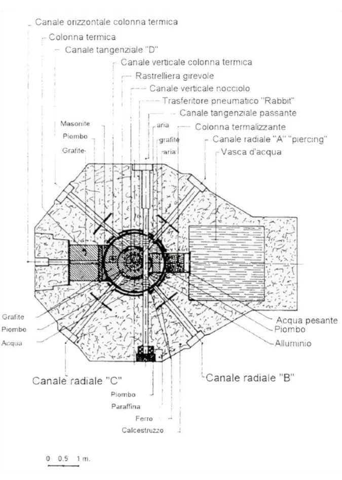 Figura 1 – Sezione orizzontale del reattore TRIGA RC-1 