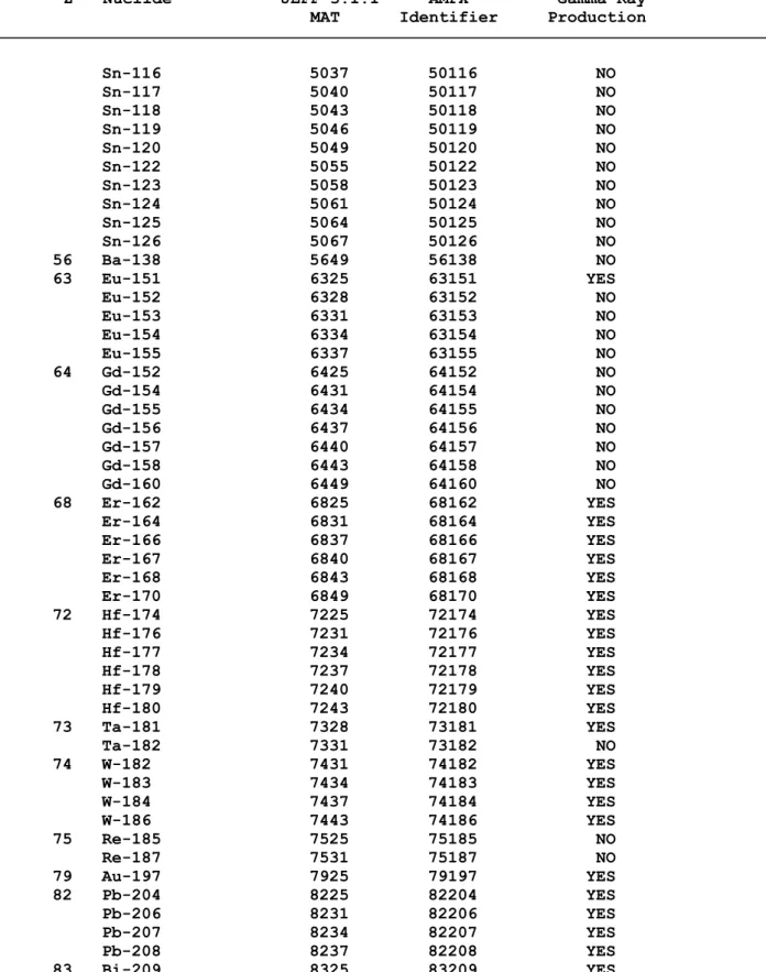 TAB. 2.1  Continued 