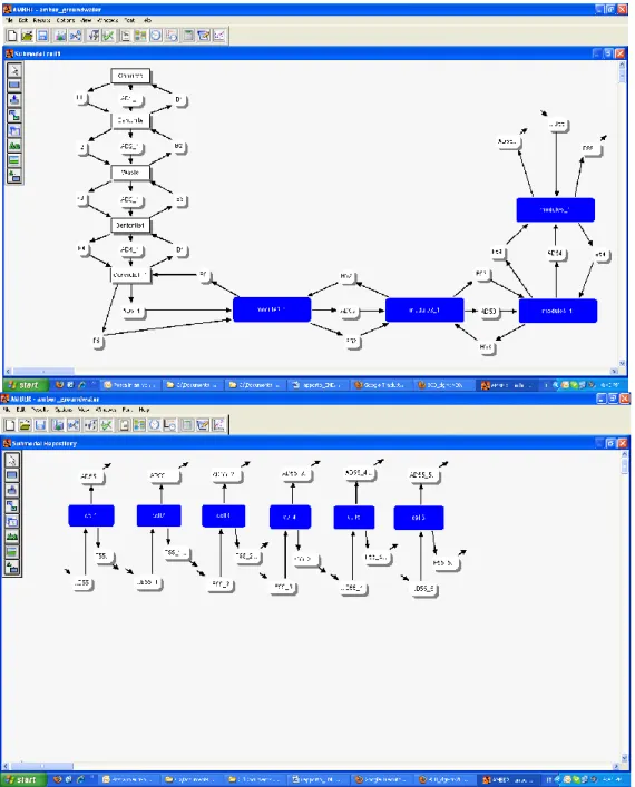 Figura  4:  Rappresentazione  concettuale  del  modello  a  compartimenti  attraverso  l’utilizzo  del  codice AMBER