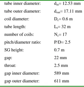 Fig. 14  Pressurizer scheme D h maxh press hmin