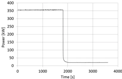 Figure 2. Fuel Pin Simulator (FPS) electrical power time trend.  Figure 2. Fuel Pin Simulator (FPS) electrical power time trend.