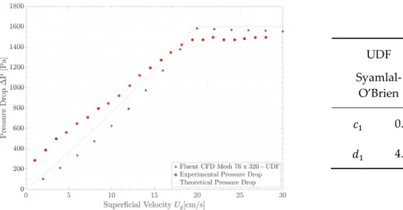 Figure 3. ENEA’s ICBFB pseudo-2D cold model test ring implementing LaVision PIV system for  velocity field evaluations