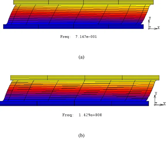 Figure 10 - 1 st  frequency of two HDRBs in real (a) and scaled (b) dimensions 