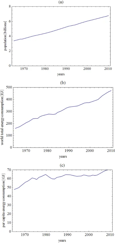 Fig. 2: Growth 1960-2010 of world population (a), world energy consumption (b) and energy consumption per capita (c)  (source [3])