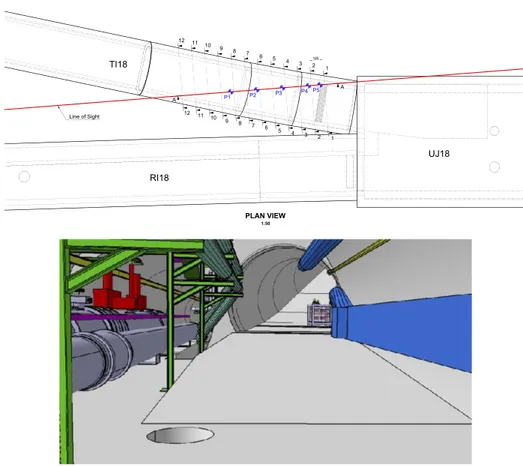 Figure 2. TI18 tunnel at the connection with the LHC tunnel [ 12 ]. Top: planar view; IP1 is 480 m on the left; in red the beam LoS from IP1; survey marks (floor heights (P) along the LoS and tunnel contours at different heights) are also shown