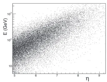 Figure 4. A scatter plot of log (E) versus η for neutrinos from b and c quark decays. Events generated with PYTHIA [ 6 ].