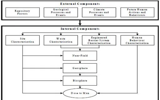 Figura 4.2 Distinzione tra componenti interni ed esterni nel sistema 