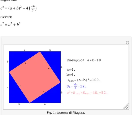 Fig. 1: teorema di Pitagora.