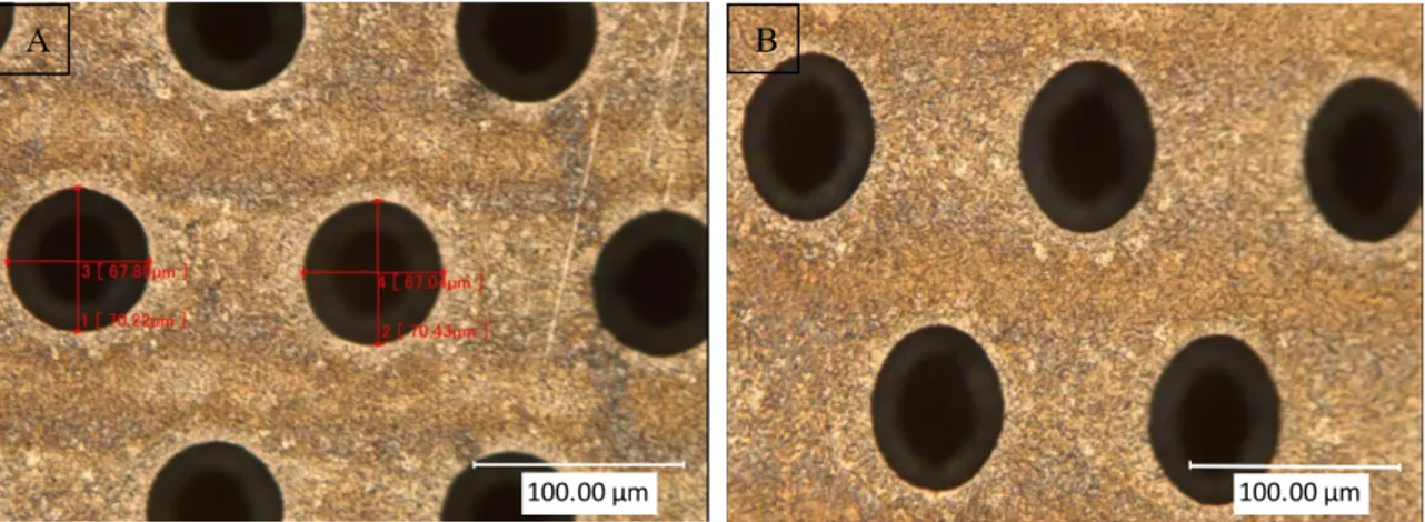 Figure 1. The GEM foil holes shape under the microscope, (A). After loading the sample in the machine