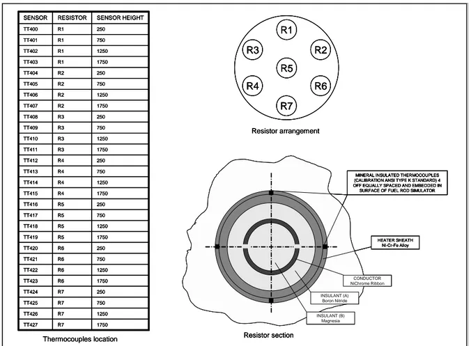 Fig. 2.4 - Test Section Thermocouples Location 