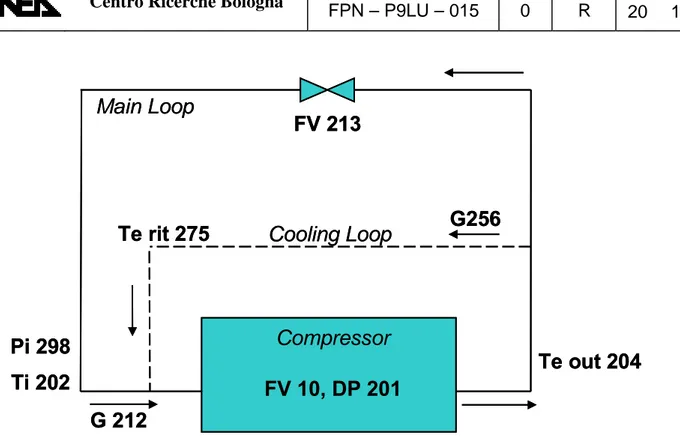 Fig. 3.2 – Scheme of the Compressor Cooling System 