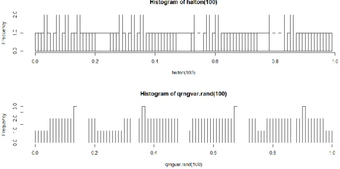 Figure 17 – torus vs qrngvar.rand (1000) 