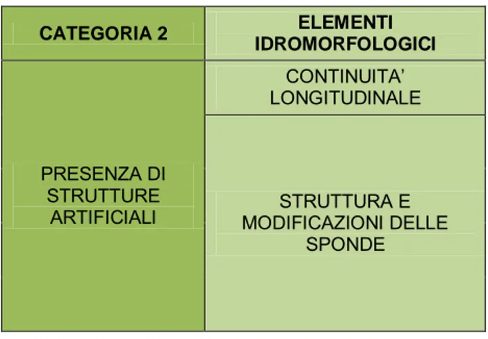 Tabella 1: associazione degli elementi alle categorie 