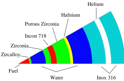 Figure 2   Schematic two-dimensional drawing and materials 