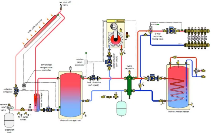 Figura 4:schema di funzionamento di un impianto di solar heating (Fonte:http://www.solarpanelsplus.com)