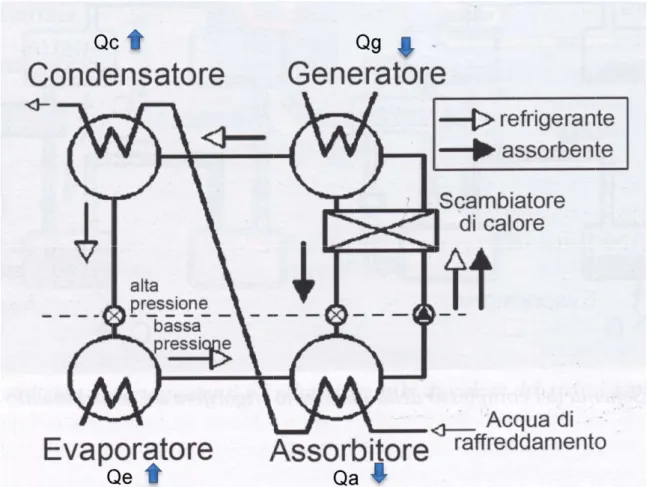 Figura 10 Nello  sch nell’evap da  dove  pompata concentr separato  Osservan concentr diluita (re flussi  è  p con  aum entra  ne calore ne necessari sviluppa  quantità  presente  maggiore uno solo  Come  pe vaporizza 0:Schema del  Fonte: Sihema  è  evi po