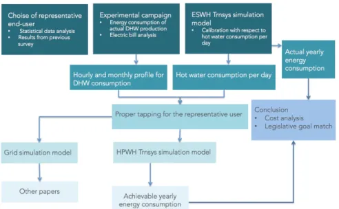 Figure 1. Workflow of the presented work. 