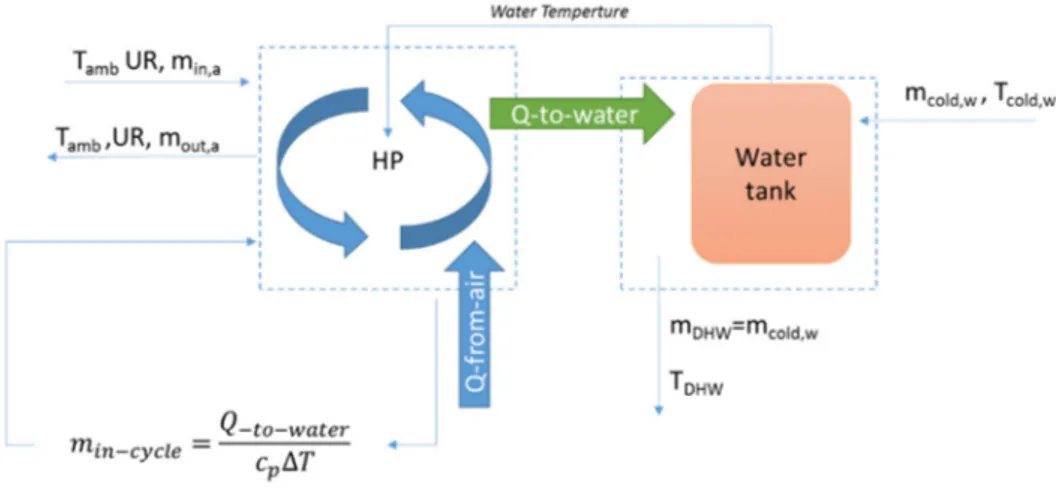 Figure 3. HPWH simulation model. 