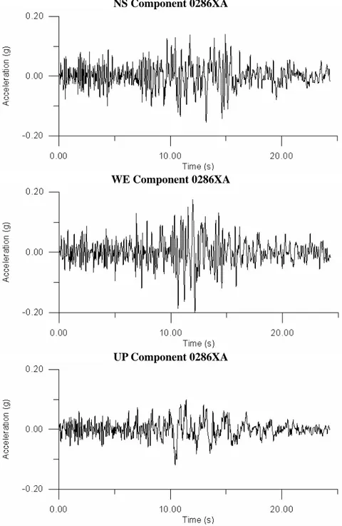 Figure 8b. Acceleration time histories recorded at the station of Arienzo (Campano-Lucano Earthquake 23 rd    November 1980, Ms=6.9) (RP=2475)