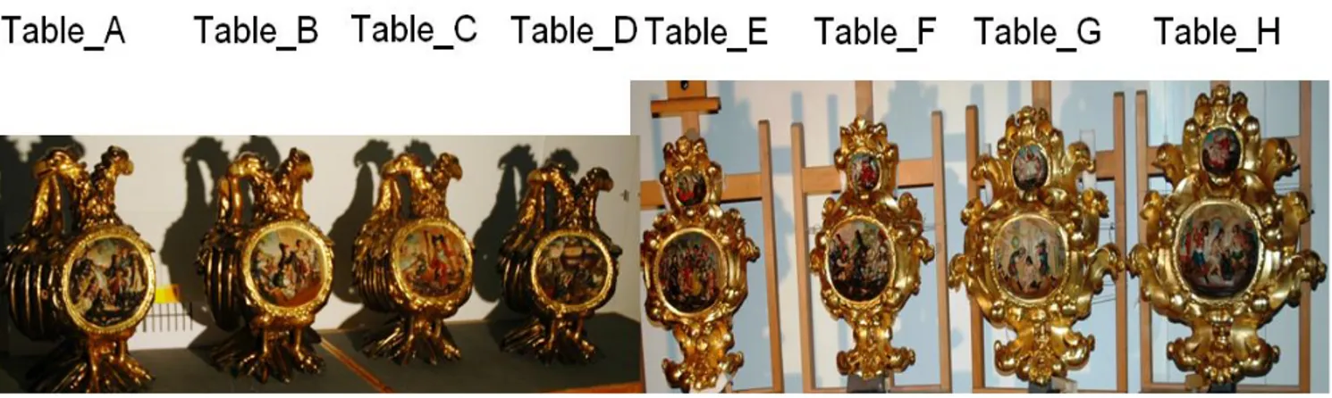 Figure 2 –  Painted wooden corners tested with the LIF system; the wooden tables are named Table_A  to Table_H