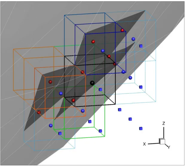 Figure 4: Example of points cloud used for the interpolation of scalar variables. White line: stl surface trian- trian-gulation; black line: original cartesian volume of the cut cell and its boundary cutting surface; red bullets: surface boundary points; b
