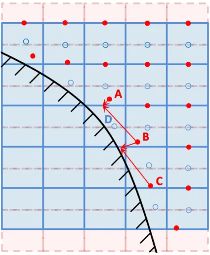 Figure 5 shows the neighbouring centroids (red bullets) of the U z interpolation function