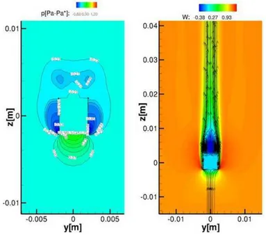 Figure 6: Flow past a cube: left) color map of pressure at the plane x-z, and y=0; right) snapshot of the axial velocity at the plane x-z, and y=0.