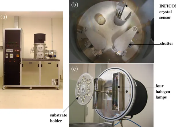 Figure 3. GP20 deposition system (a); inside of the deposition chamber: the shutter and the INFICON crystal sensor  are highlighted (b); top cover of the evaporation chamber: the substrate-holder and the four halogen lamps for 