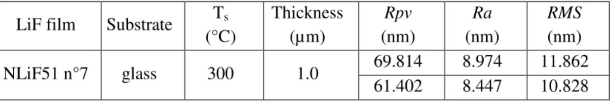 Table 3. Growth and morphological parameters of NLiF51 n°7. 