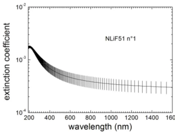 Figure 9. Refractive index (left) and exctinction coefficient (right) spectral dispersions of NLiF51 n°1 as found at half  depth from the best fit process