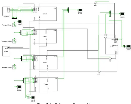 Fig.  24 - Schema di macchina  