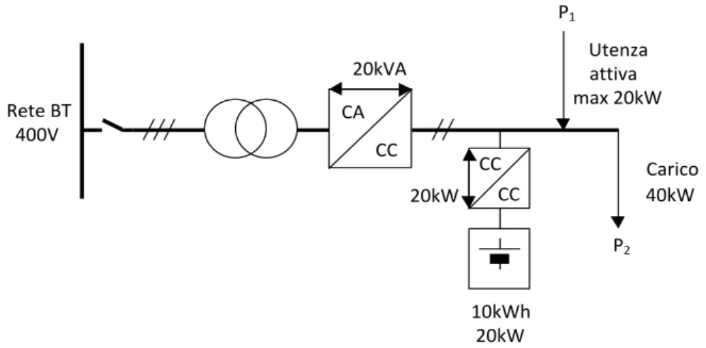 Figura  15 . Sistema elettrico utilizzato per alimentare il convertitore c.c./c.c.. 