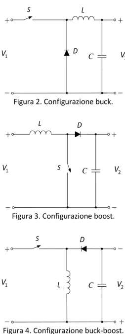 Figura 2. Configurazione buck. 