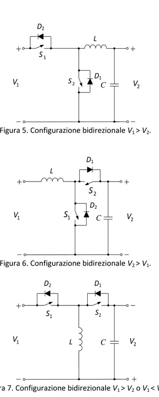 Figura 5. Configurazione bidirezionale V 1  &gt; V 2 . 