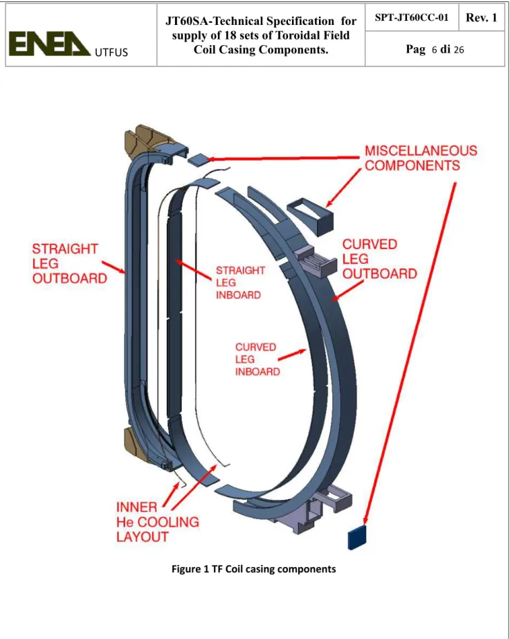 Figure 1 TF Coil casing components 