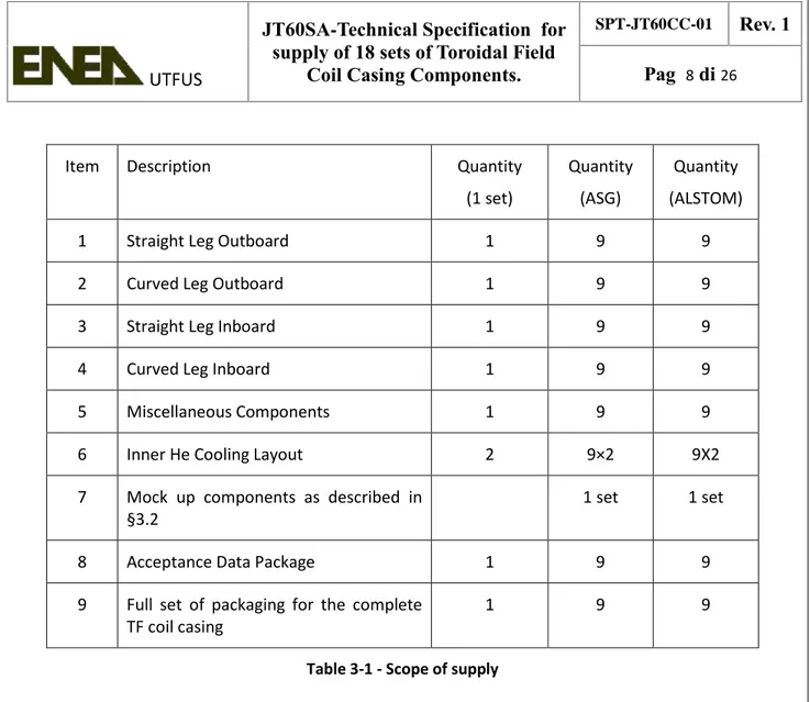 Table 3-1 - Scope of supply  