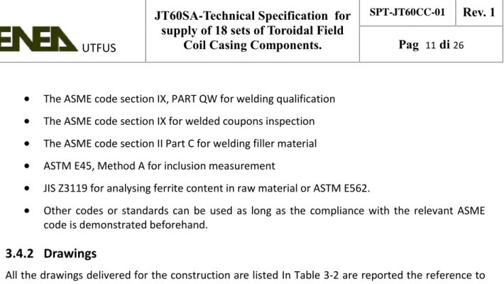 Table 3-2 – TF Coil Casing Drawing Numbers. 